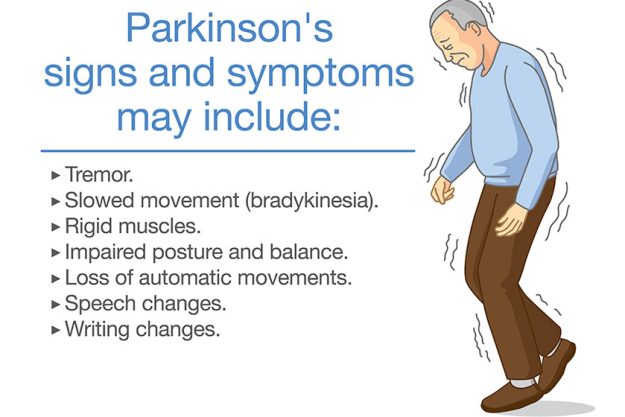 Illustration about Parkinson’s disease symptoms Illustration about Parkinson's disease symptoms